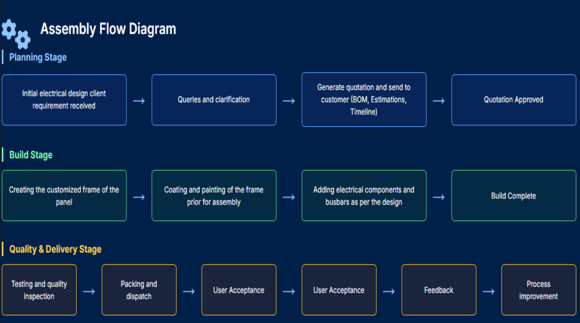 Smart Panel 1